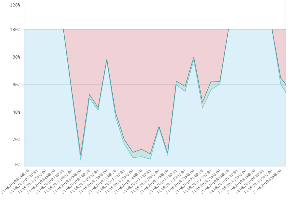 kopfüber sort changed.png